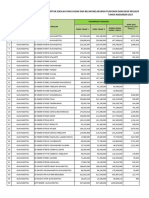 Daftar Laporan Penggunaan Dana BOSP Reguler Tahap I Dan II Tahun 2023 - Silpa 2022 TA. 2023