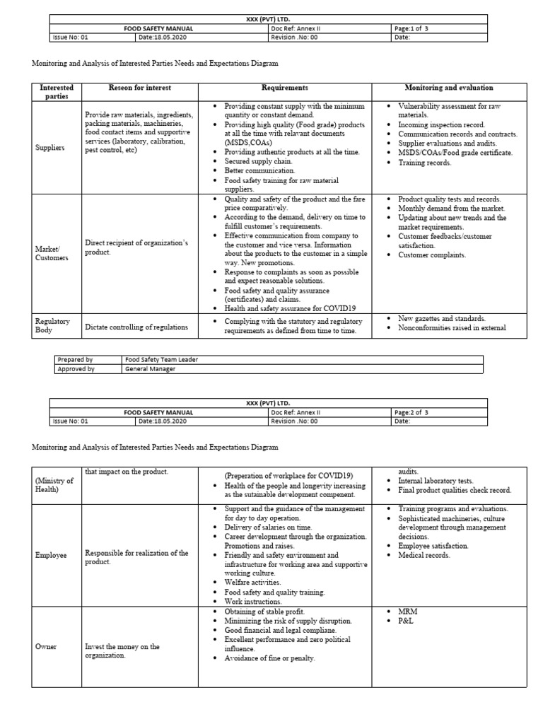Annex 02 - Interest Parties | PDF | Finance & Money Management