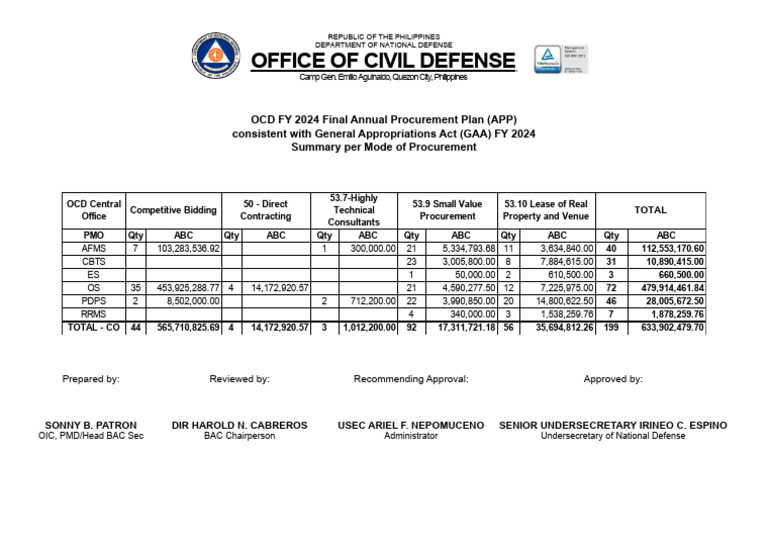Summary FY 2025 FINAL APP PDF Philippines