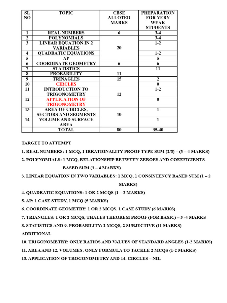 Mandatory questions maths x pdf