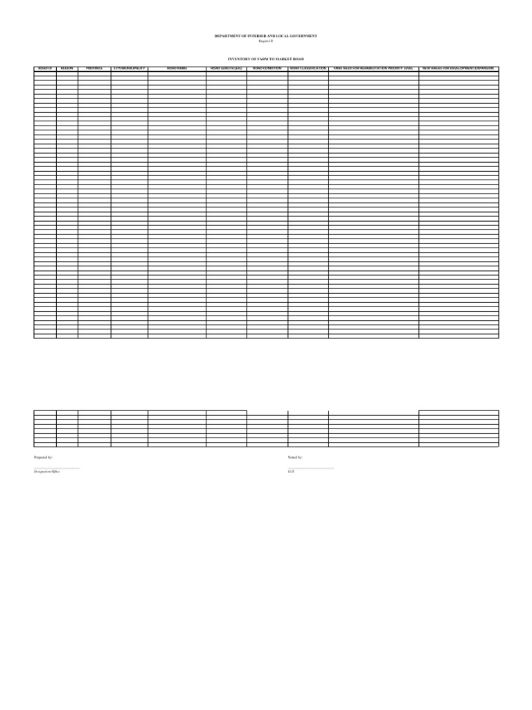 Inventory of Farm To Market Road | PDF