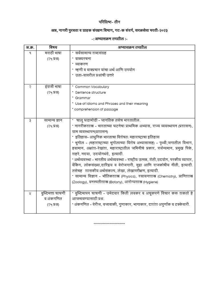 Food Supply Syllabus PDF