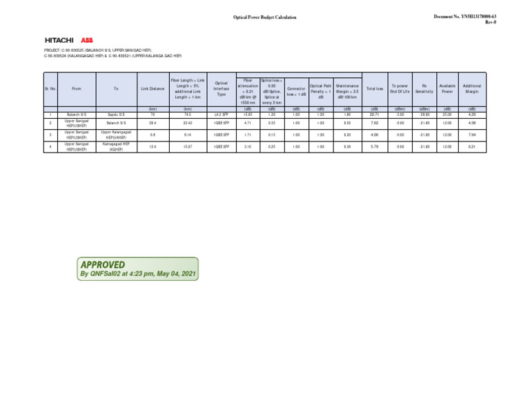 yn5h13178000-63-optical-power-budget-pdf
