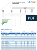 Dashboard (Satpen) Survei Kombel