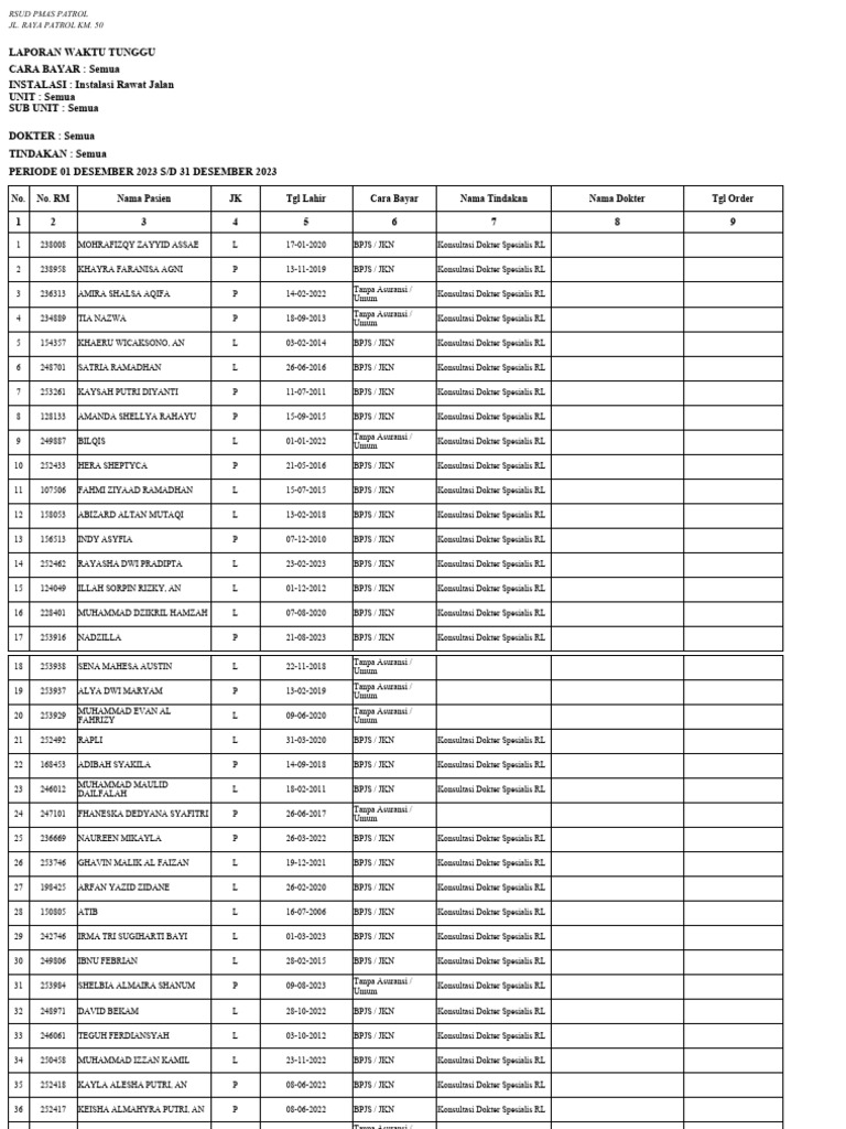 Respon Time Rajal Des 23 | PDF