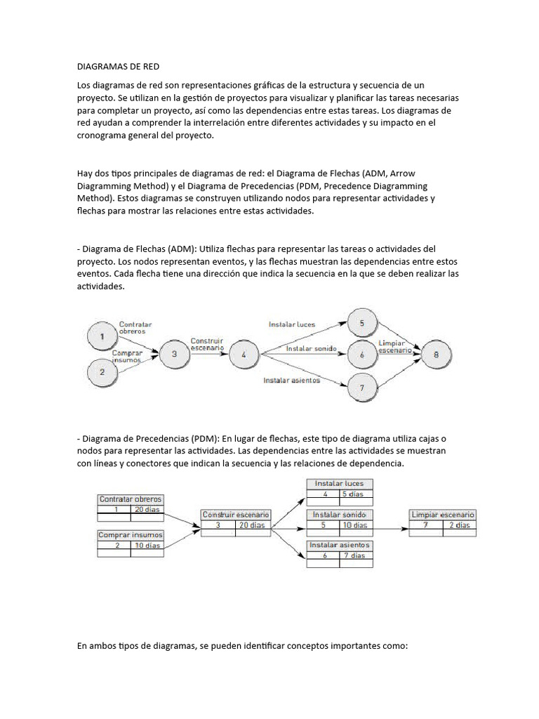 Diagramas de Red en Gestión de Proyectos | PDF | Informática