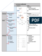 Les Structure Conditionnelles