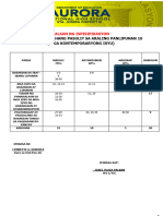 Table of Specification - Araling Panlipunan 10