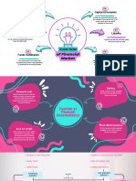 ECO531 Chapter 2 Mind Map