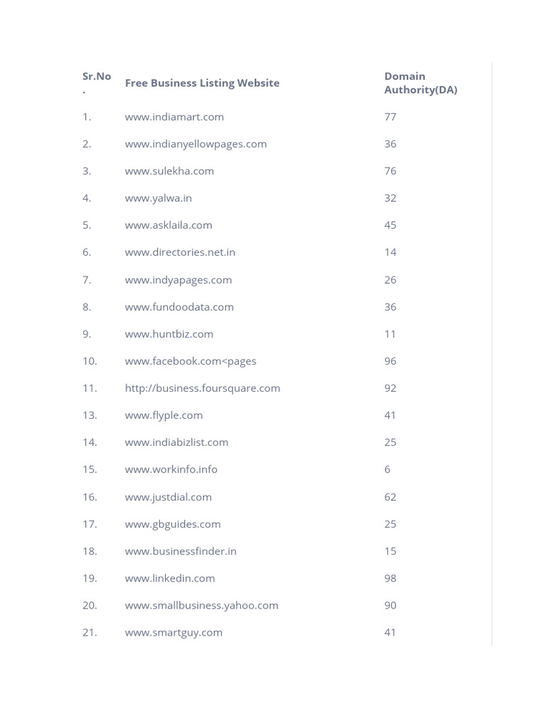 Top Free Business Listing Sites in India | PDF | Business