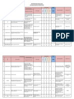 Risk Register