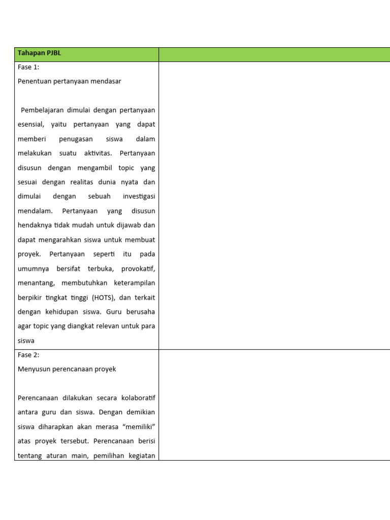 Tahapan Pjbl Pdf