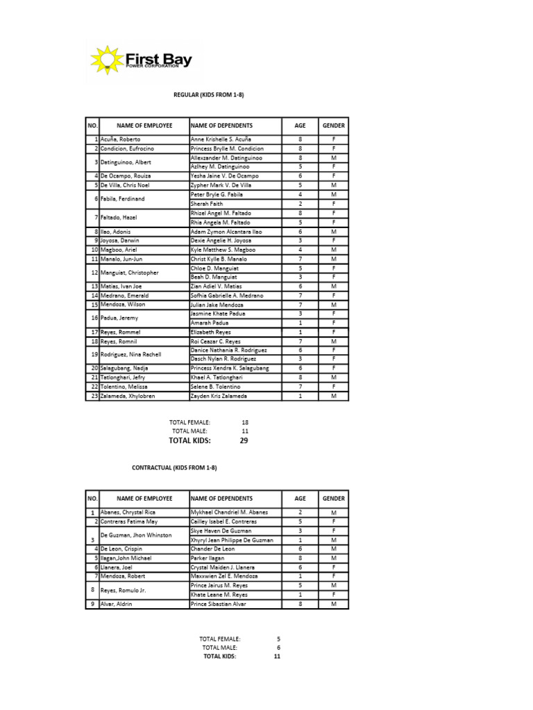 kids-party-list-1-pdf