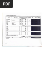 Acel Rates | PDF
