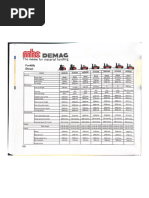 Acel Rates | PDF