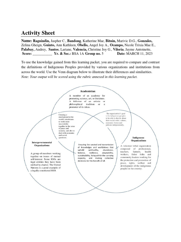 Understanding Indigenous Identity Factors Pdf Indigenous Peoples