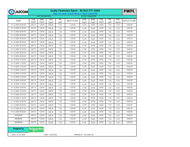Quality Parameters Report: 80 MLD STP | PDF | Water Management ...