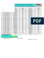 Daily Flow Report-31.12 .2023 Ponghat