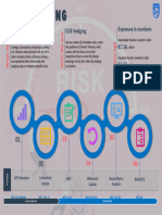 Hedging COE - Process Flow