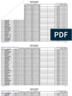 Updated Result of Minor Test - 2 (Sankalp 1,2, 3 & 5) 12th Jee Main 14-05-2023 Format 3