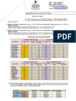 Kashmir Division Rainfall