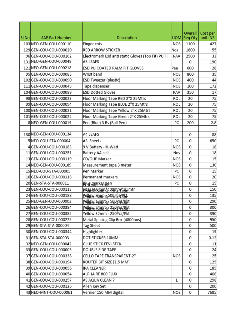 May Month Consumables 2023 For STB - DIP and BE | PDF