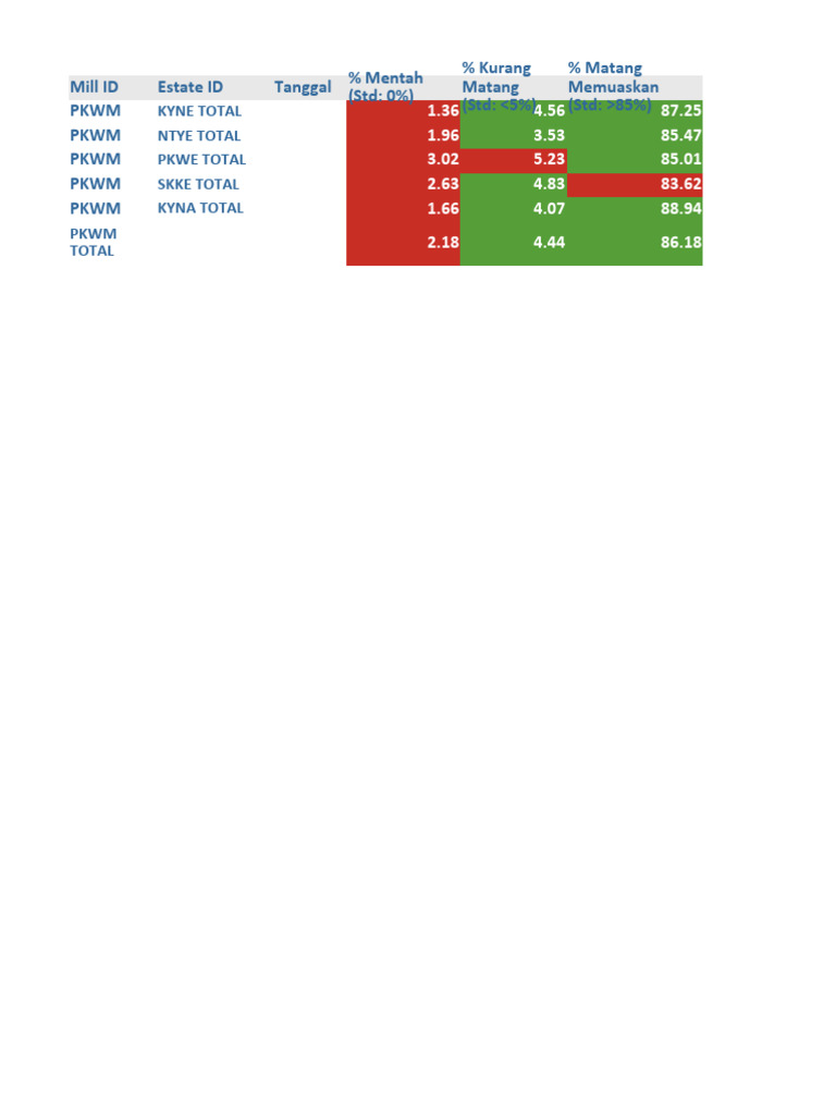 Daily Mill FFB Grading Estate View PDF