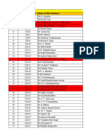 Dokumen - Tips Sno Ies Nos Updatedname of Ies Members 1 LM Ies List Updated237 22 LM 22