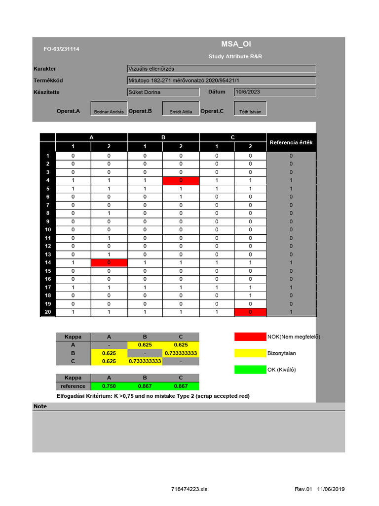 Msa - Oi: FO-63/231114 Study Attribute R&R | PDF