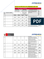 Consolidado de Evaluacion de Ciencia y Tecnologia