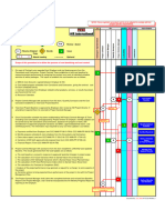 CCC-NNN-PP-03-03-PM Cost Control PM Rev.0a