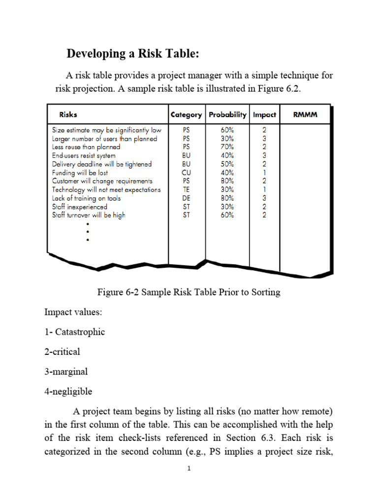 Risk Table Development in Projects | PDF | Risk | Risk Management