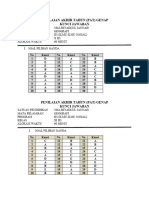 Kunci Soal PAT Geo Tapel 2021-2022