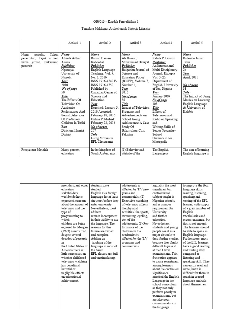 Template sintesis literatur sneha 1 pdf