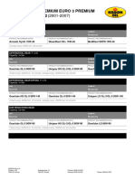 Product Recommendation Renault (EU) Premium Euro 3 Premium 420 Dci Route 6x2 (2001-2007)