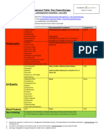 Extravasation Management Protocol