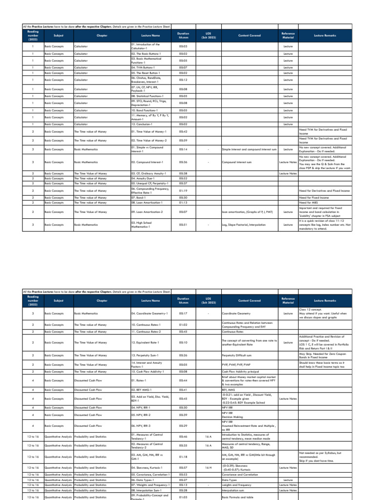 Frm p 1 lecture guide 2023 google sheets pdf statistics