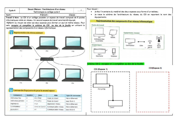 Schéma réseau informatique CDI | PDF