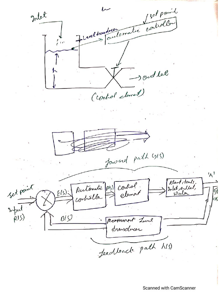 Control Systems | PDF
