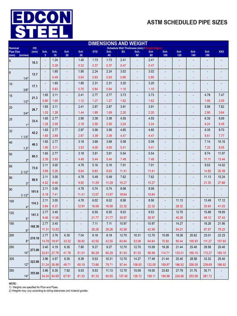 Line Pipe Astm | PDF