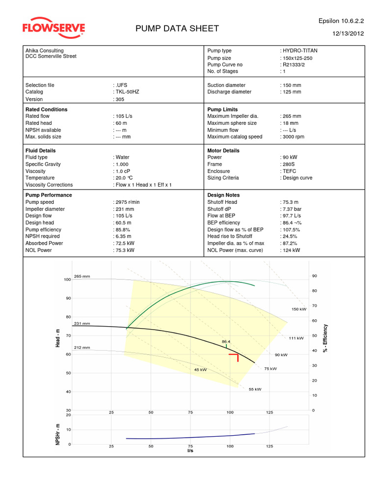 Hydro Titan 150x125 Pump Data Sheet | PDF | Pump | Mechanical Engineering