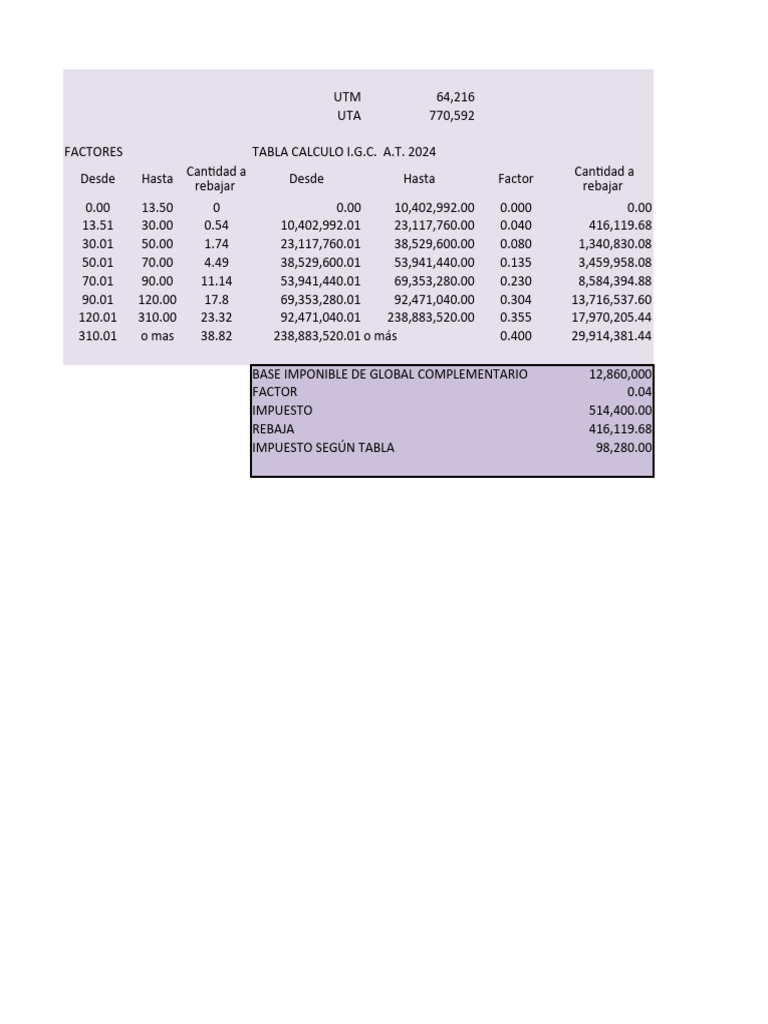 Tabla IGC AT2024 PDF