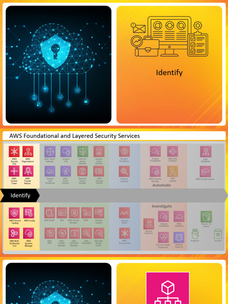 Section+03+ +Identify+Resources+to+Secure | PDF | Amazon Web Services ...