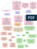 Psychology Mindmap