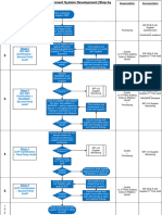 WP PUR PRO 003 Supplier QMS Development