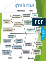 Diagrama de Ishikawa - Examen Final Planificación - Arthur Gómez