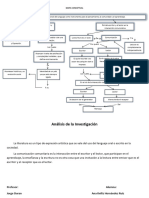 Mapa Conceptual