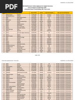 Online Applicants List and Schedule For English Test