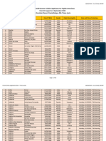 Online Applicants List and Schedule For English Test