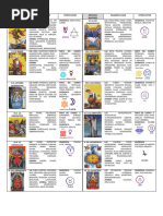 Cartas de Tarot para Imprimir Con Significado PDF | PDF | Tarot ...
